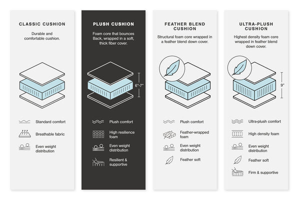 Lindyn Sectional Sofa