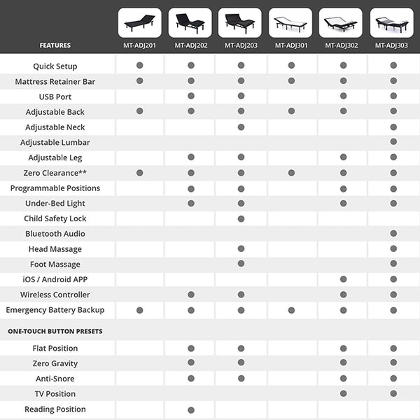 Somnerside II Adjustable Bed Base